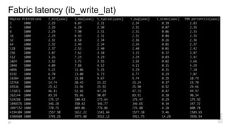 Fabric latency (ib_write_lat)
21
 