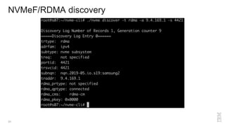 NVMeF/RDMA discovery
31
 