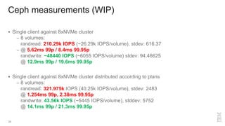 Ceph measurements (WIP)
34
 Single client against 8xNVMe cluster
– 8 volumes:
randread: 210.29k IOPS (~26.29k IOPS/volume), stdev: 616.37
– @ 5.62ms 99p / 8.4ms 99.95p
randwrite: ~48440 IOPS (~6055 IOPS/volume) stdev: 94.46625
@ 12.9ms 99p / 19.6ms 99.95p
 Single client against 8xNVMe cluster distributed according to plans
– 8 volumes:
randread: 321.975k IOPS (40.25k IOPS/volume), stdev: 2483
@ 1.254ms 99p, 2.38ms 99.95p
randwrite: 43.56k IOPS (~5445 IOPS/volume), stddev: 5752
@ 14.1ms 99p / 21.3ms 99.95p
 