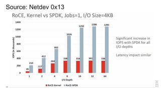 Source: Netdev 0x13
36
 