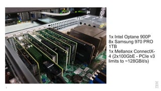 7
1x Intel Optane 900P
8x Samsung 970 PRO
1TB
1x Mellanox ConnectX-
4 (2x100GbE - PCIe v3
limits to ~128GBit/s)
 
