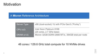 Motivation
9
48 cores / 129.6 GHz total compute for 10 NVMe drives
 