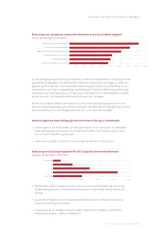 Ergebnisse der Teilstudie potenzielle Bewerber




Erwartungen der Gruppe der potenziellen Bewerber an das Social-Media-Angebot
Anzahl der Befragten (in Prozent)

           Veröﬀentlichung von Stellenangeboten

              Entwicklungs-/Karriererperspektiven

    allgemeine Nachrichten über das Unternehmen

             Erfahrungsberichte von Mitarbeitern

                            Weiterbildungsangebote

          Vorteile einer Mitarbeit im Unternehmen
                                                     10 %     20 %     30 %          40 %     50 %      60 %    70 %     80 %     90 %




Für die Befragtengruppe bedeutet Social Media vor allem die Möglichkeiten zum Dialog mit dem
potenziellen Arbeitgeber. Fast alle Bewerber halten die Möglichkeit, Nachfragen zu Stellenan-
geboten (96 Prozent) oder einer versandten Bewerbung (93 Prozent) via Social Media an das
Unternehmen zu richten, mindestens für wünschenswert. Rund die Hälfte erwartet dies sogar
unbedingt. Auch Stellungnahmen zu Fragen zum Unternehmen (z. B. Personalpolitik, Umwelt-
schutz) wünscht sich eine große Mehrheit (89 Prozent) der Befragten.

Mittels Social Media sollten Unternehmen aus Sicht dieser Befragtengruppe nicht nur um-
fassend, sondern unbedingt auch schnell informieren: Die Mehrheit der Befragten (73 Prozent)
erwartet eine Reaktion auf Anfragen innerhalb von 24 Stunden oder schneller.



Weitere Ergebnisse dieses Befragungsteils ohne direkten Bezug zu Social Media:

• Erwartungen an die Arbeitsstelle: Die Befragten haben klare Erwartungen an Arbeitgeber:
  fordernde Aufgaben (78 Prozent) und ﬂexible Arbeitszeiten (65 Prozent) rangieren deut-
  lich vor hohem Verdienst (55 Prozent).

• Lebensziele: „Familie“ und „Glück“ sind wichtiger als „Karriere“ und „Einﬂuss“.



Bedeutung von Coaching-Angeboten für die Gruppe der potenziellen Bewerber
Angaben der Befragten (in Prozent)
            nicht wichtig

                        2

                        3

                       4

             sehr wichtig
                                             10 %           20 %              30 %               40 %            50 %



• Die Befragten dieser Gruppe wünschen sich eine professionelle Begleitung (Coaching)
  für Bewerbungsprozess und Karriereentwicklung. 60 Prozent ﬁnden das wichtig bis sehr
  wichtig.

• Es scheint ein Bedarf an einer das (gesamte) beruﬂiche Leben umfassenden Beratung
  („Karriere-Coaching“) zu bestehen.

• Erwartungen an die Tätigkeit umfassen neben interessanten Aufgaben auch ﬂexible
  Arbeitszeiten (Trend zu „Work-Life-Balance“).


                                                                                            DIS AG Studie Social Media @ HRM 10
 