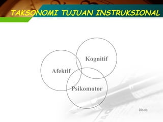 TAKSONOMI TUJUAN INSTRUKSIONAL

Kognitif
Afektif
Psikomotor
Bloom

 