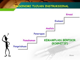 TAKSONOMI TUJUAN INSTRUKSIONAL
Kreasi
Evaluasi
Analisis
Penerapan
Pemahaman
Pengetahuan

KEMAMPUAN BERPIKIR
(KOGNITIF)

Bloom

 