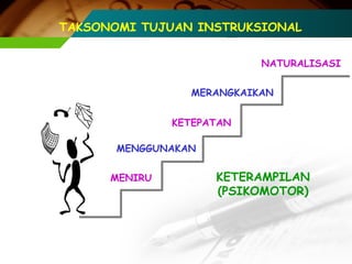 TAKSONOMI TUJUAN INSTRUKSIONAL
NATURALISASI
MERANGKAIKAN
KETEPATAN
MENGGUNAKAN
MENIRU

KETERAMPILAN
(PSIKOMOTOR)

 