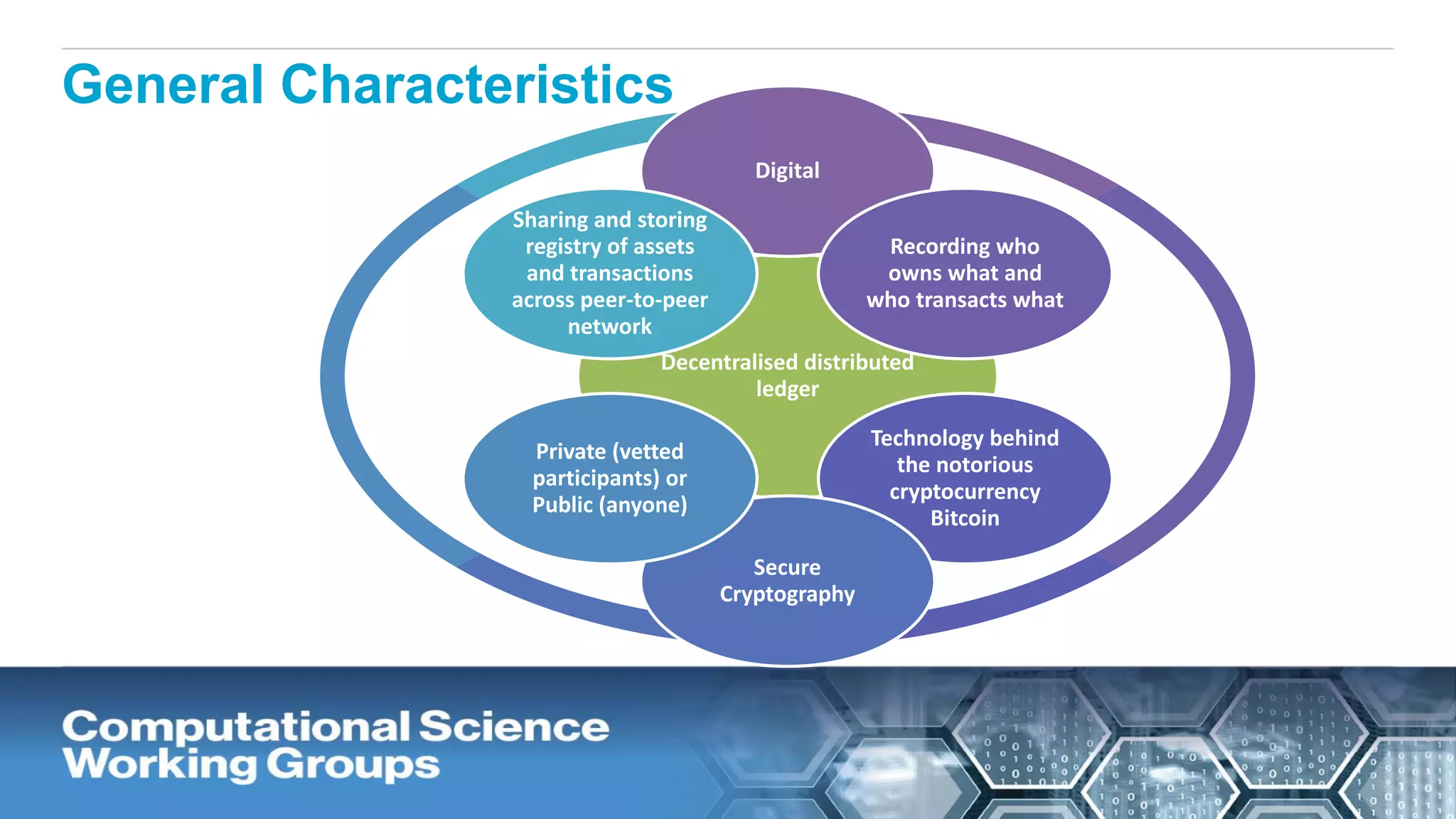 General Characteristics
Decentralised distributed
ledger
Digital
Recording who
owns what and
who transacts what
Technology behind
the notorious
cryptocurrency
Bitcoin
Secure
Cryptography
Private (vetted
participants) or
Public (anyone)
Sharing and storing
registry of assets
and transactions
across peer-to-peer
network
 