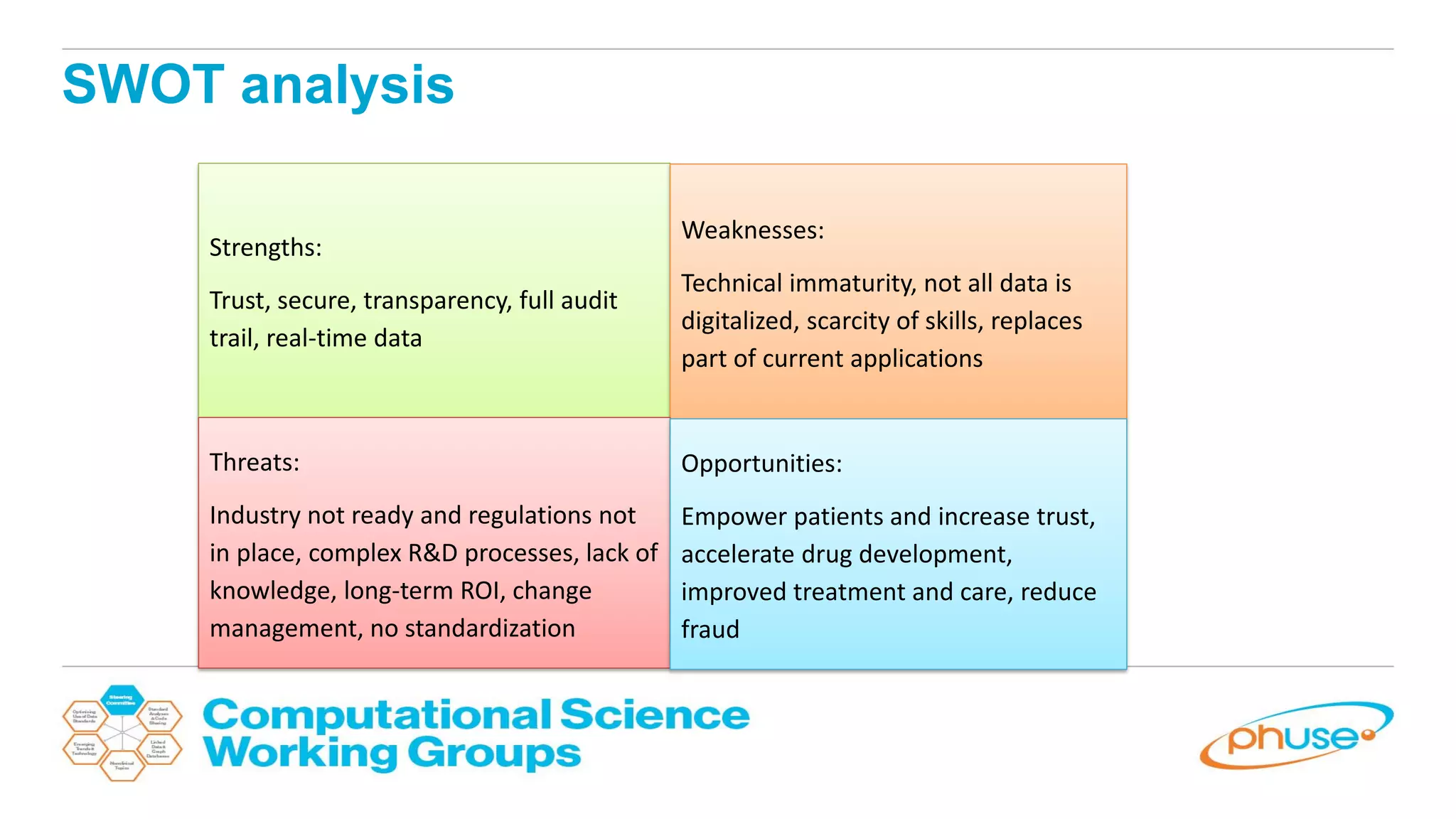 Strengths:
Trust, secure, transparency, full audit
trail, real-time data
Weaknesses:
Technical immaturity, not all data is
digitalized, scarcity of skills, replaces
part of current applications
Threats:
Industry not ready and regulations not
in place, complex R&D processes, lack of
knowledge, long-term ROI, change
management, no standardization
Opportunities:
Empower patients and increase trust,
accelerate drug development,
improved treatment and care, reduce
fraud
SWOT analysis
 