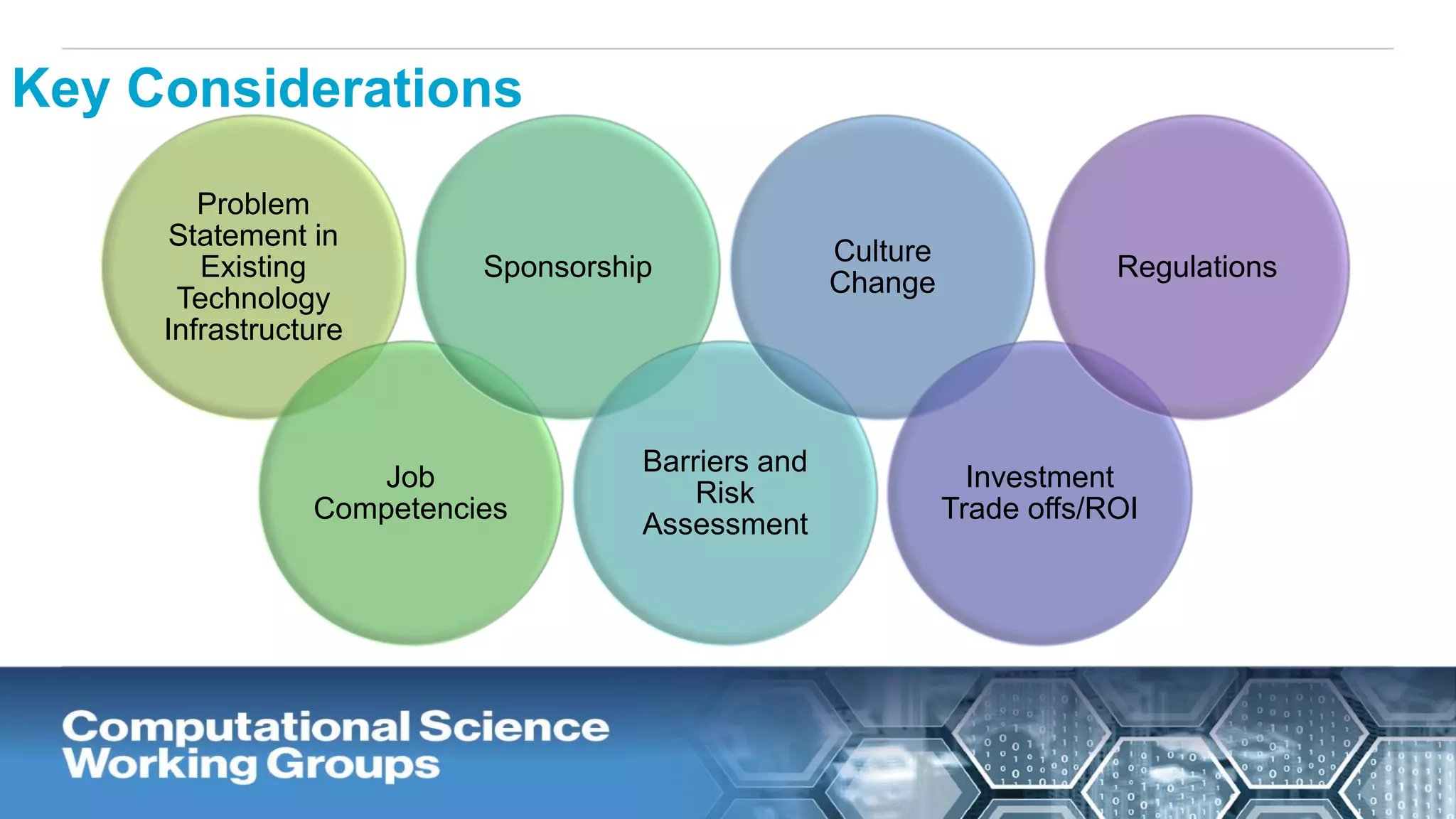 Key Considerations
Problem
Statement in
Existing
Technology
Infrastructure
Job
Competencies
Sponsorship
Barriers and
Risk
Assessment
Culture
Change
Investment
Trade offs/ROI
Regulations
 