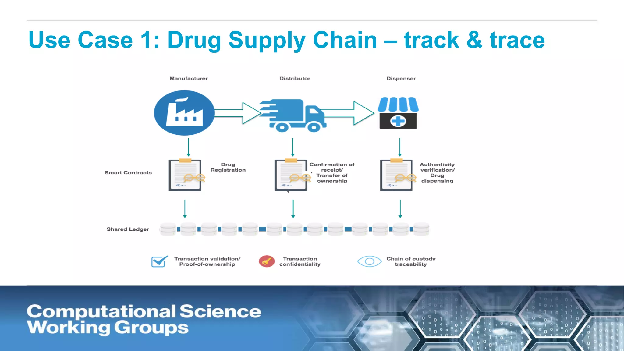 Use Case 1: Drug Supply Chain – track & trace
 