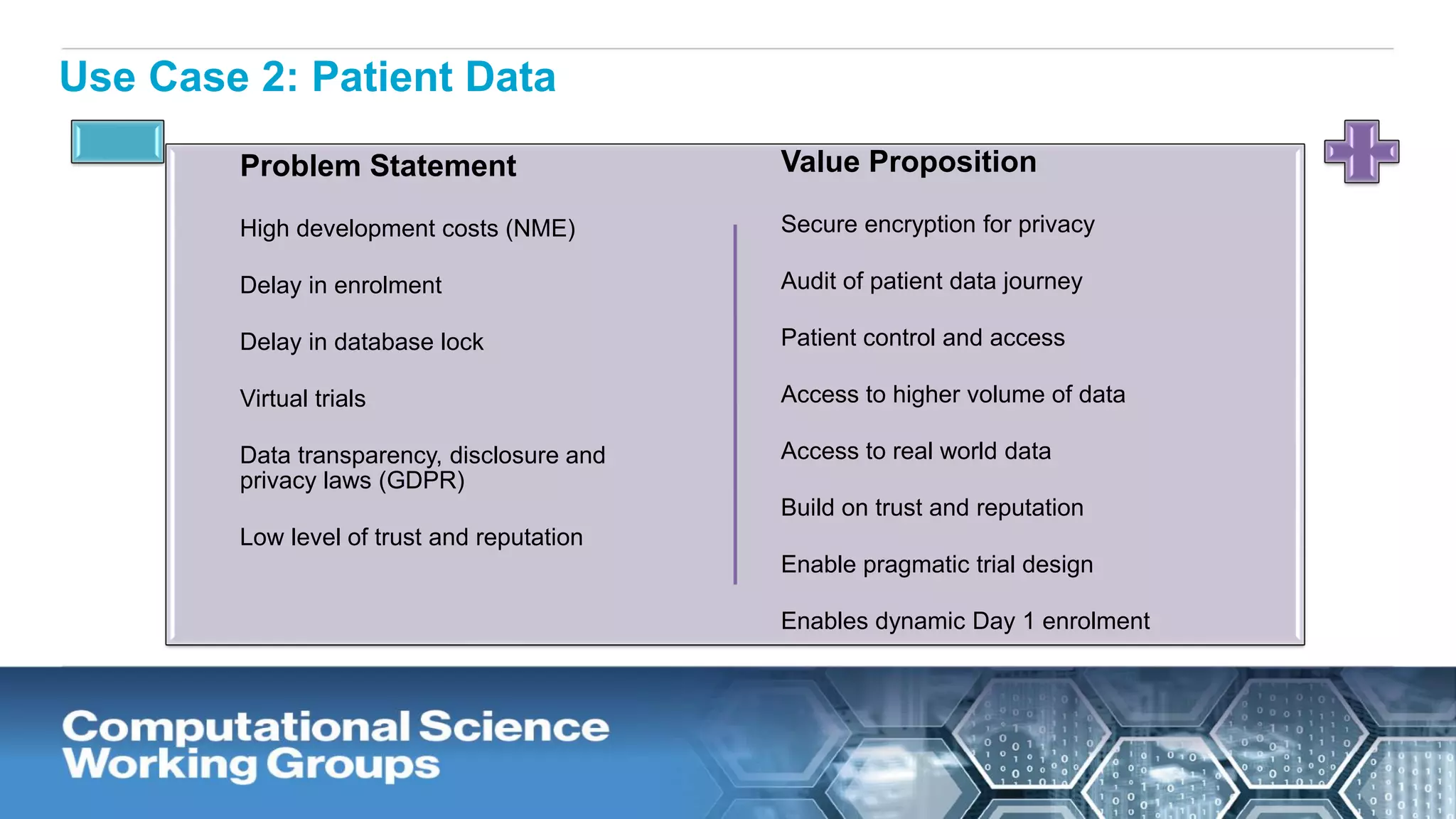 Use Case 2: Patient Data
Problem Statement
High development costs (NME)
Delay in enrolment
Delay in database lock
Virtual trials
Data transparency, disclosure and
privacy laws (GDPR)
Low level of trust and reputation
Value Proposition
Secure encryption for privacy
Audit of patient data journey
Patient control and access
Access to higher volume of data
Access to real world data
Build on trust and reputation
Enable pragmatic trial design
Enables dynamic Day 1 enrolment
 