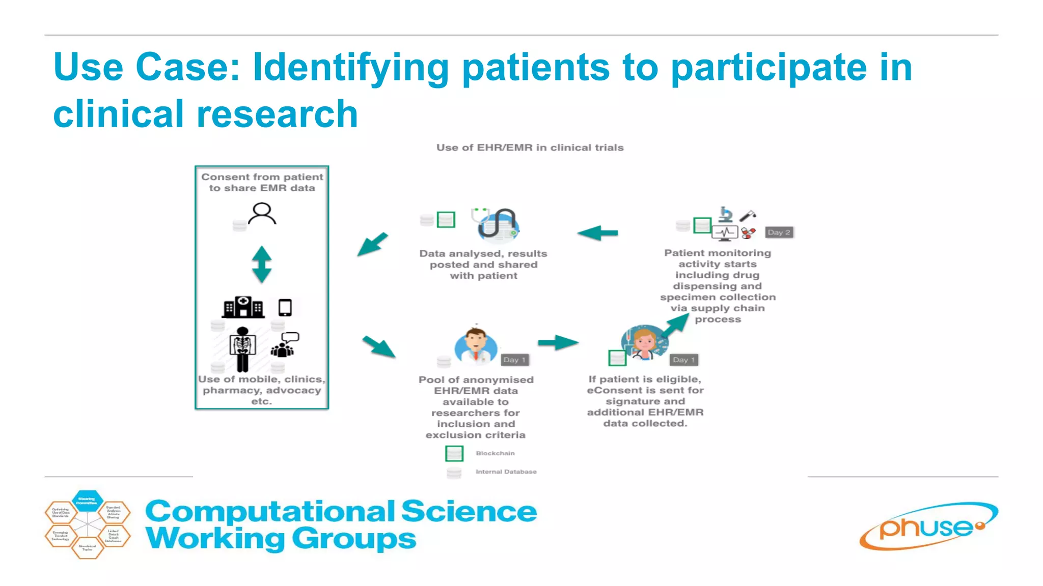 Use Case: Identifying patients to participate in
clinical research
 