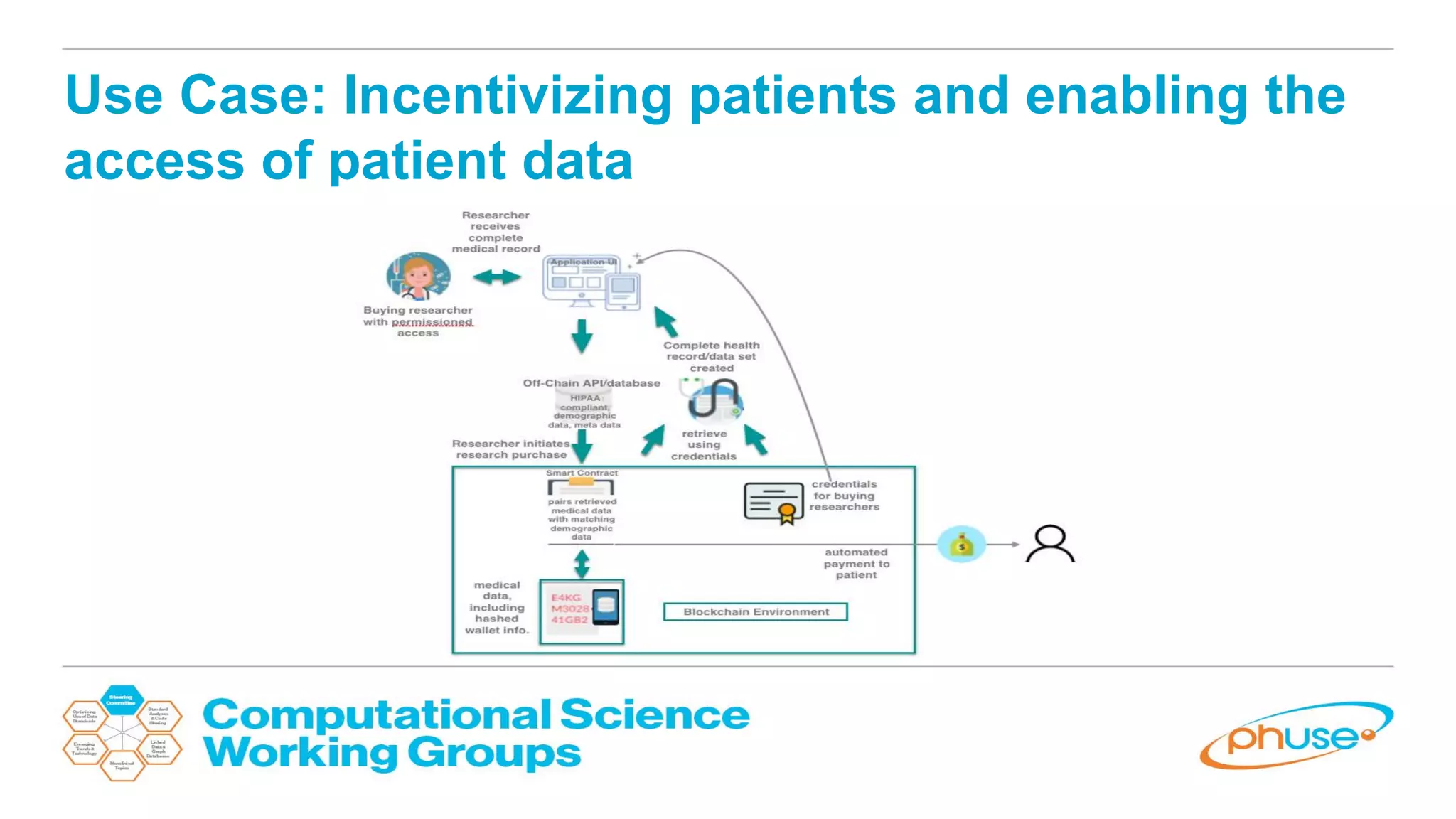 Use Case: Incentivizing patients and enabling the
access of patient data
 