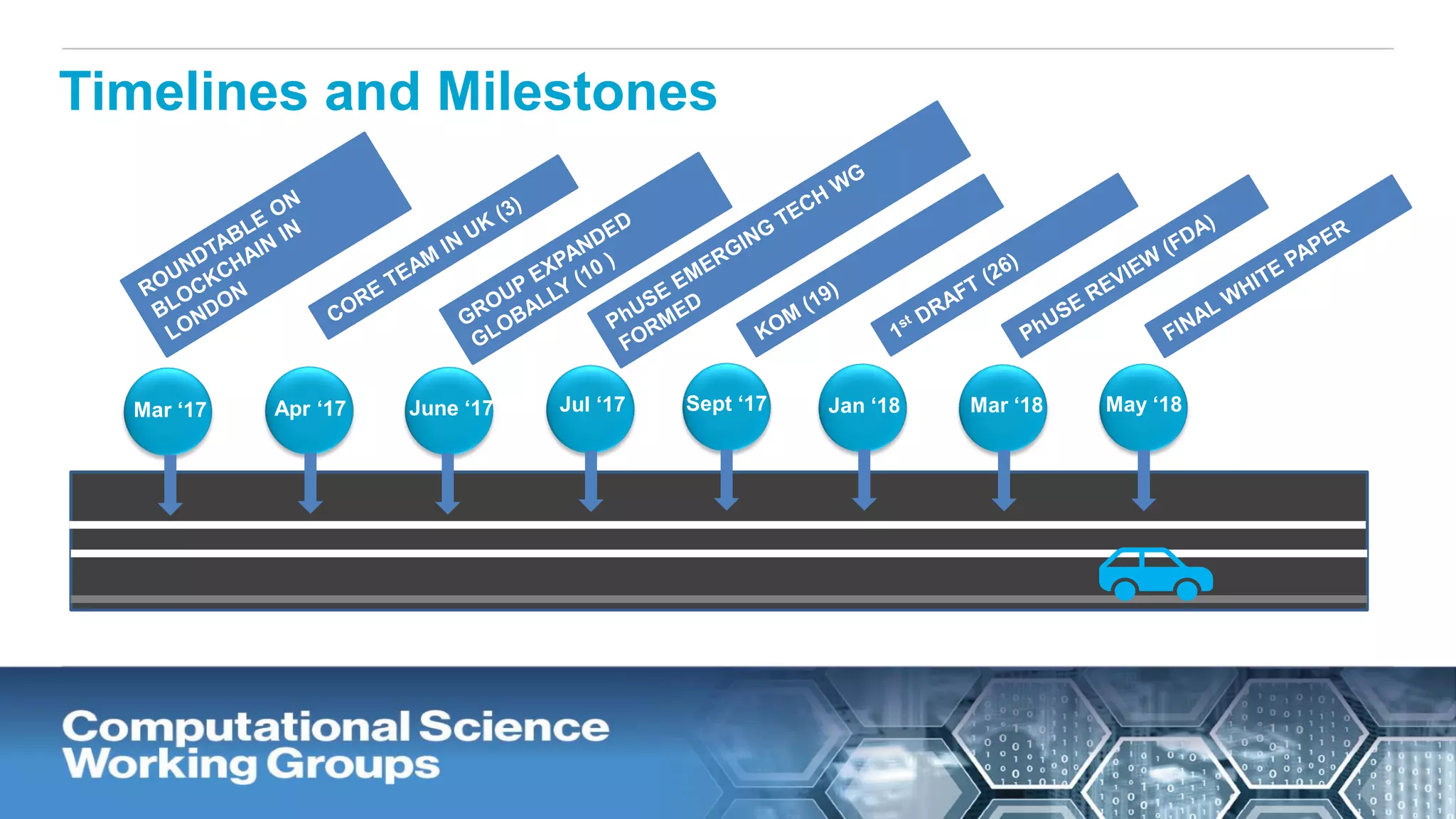 Timelines and Milestones
Jul ‘17Apr ‘17 June ‘17Mar ‘17 Sept ‘17 Jan ‘18 Mar ‘18 May ‘18
 