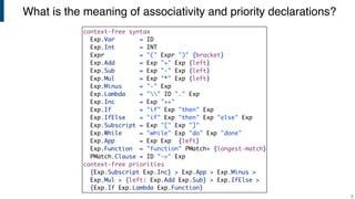 What is the meaning of associativity and priority declarations?
!2
 