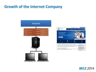 Growth of the Internet Company 
Internet 
 