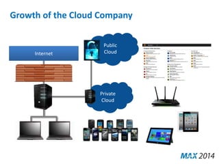 Growth of the Cloud Company 
Public 
Cloud 
Private 
Cloud 
Internet 
 