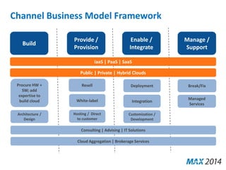 Channel Business Model Framework 
Build 
Provide / 
Provision 
Enable / 
Integrate 
Manage / 
Support 
IaaS | PaaS | SaaS 
Public | Private | Hybrid Clouds 
Integration 
Cloud Aggregation | Brokerage Services 
Procure HW + 
SW; add 
expertise to 
build cloud 
Resell 
White-label 
Hosting / Direct 
to customer 
Deployment 
Consulting | Advising | IT Solutions 
Break/Fix 
Managed 
Services 
Customization / 
Development 
Architecture / 
Design 
 
