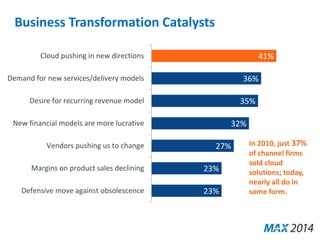 Business Transformation Catalysts 
27% 
23% 
23% 
36% 
35% 
32% 
41% 
Cloud pushing in new directions 
Demand for new services/delivery models 
Desire for recurring revenue model 
New financial models are more lucrative 
Vendors pushing us to change 
Margins on product sales declining 
Defensive move against obsolescence 
In 2010, just 37% 
of channel firms 
sold cloud 
solutions; today, 
nearly all do in 
some form. 
 