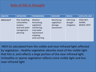 Role of GIS in Drought 
DISASTER MITIGATION PREPAREDNESS RECOVERY RESCUE SATELLITES USED 
DROUGHT Risk modelling; 
vulnerability 
analysis; 
land and water 
management 
planning. 
Weather 
forecasting; 
vegetation 
monitoring; 
crop water 
requirement 
mapping; 
early warning. 
Monitoring 
vegetation; 
damage 
assessment. 
Informing 
drought 
mitigation. 
FEWS NET; 
AVHRR; 
MODIS; SPOT 
NDVI (is calculated from the visible and near-infrared light reflected 
by vegetation . Healthy vegetation absorbs most of the visible light 
that hits it, and reflects a large portion of the near-infrared light. 
Unhealthy or sparse vegetation reflects more visible light and less 
near-infrared light 
 