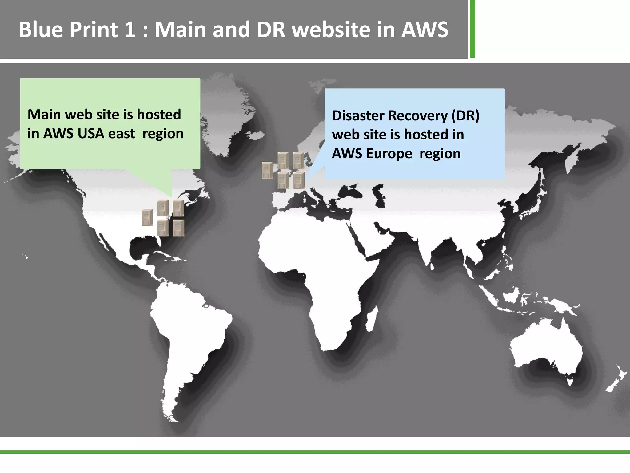 Blue Print 1 : Main and DR website in AWS


Main web site is hosted      Disaster Recovery (DR)
in AWS USA east region       web site is hosted in
                             AWS Europe region
 