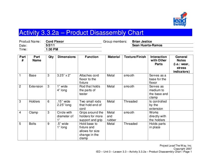 Disassembly chart