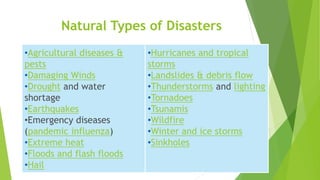 Natural Types of Disasters
•Agricultural diseases &
pests
•Damaging Winds
•Drought and water
shortage
•Earthquakes
•Emergency diseases
(pandemic influenza)
•Extreme heat
•Floods and flash floods
•Hail
•Hurricanes and tropical
storms
•Landslides & debris flow
•Thunderstorms and lighting
•Tornadoes
•Tsunamis
•Wildfire
•Winter and ice storms
•Sinkholes
 