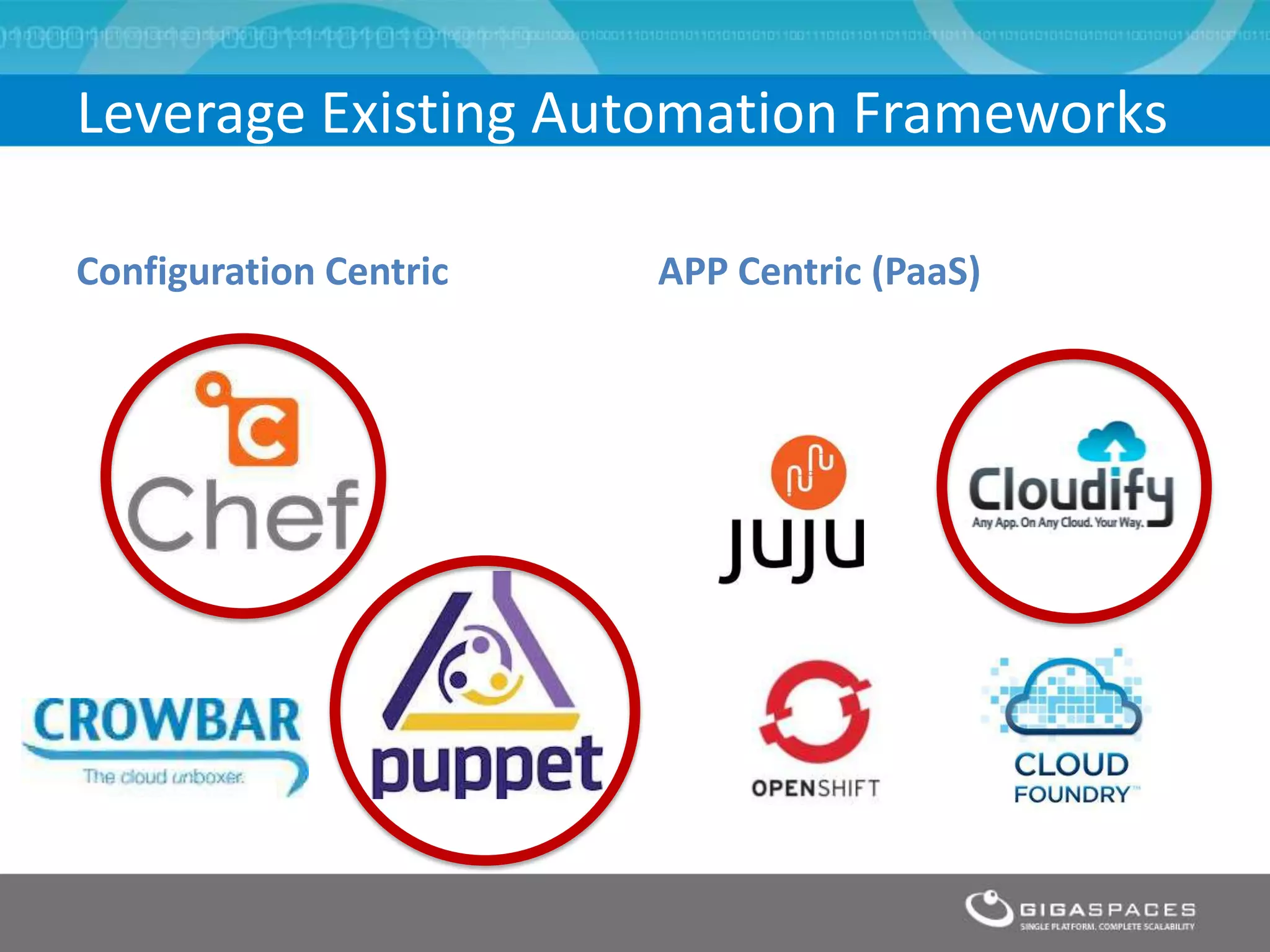 Leverage Existing Automation Frameworks
Configuration Centric APP Centric (PaaS)
 
