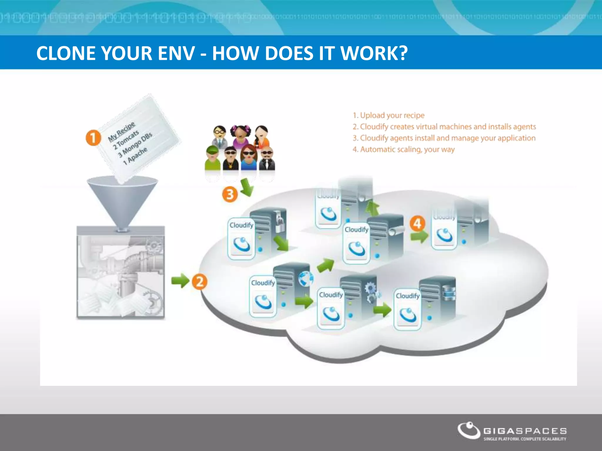 CLONE YOUR ENV - HOW DOES IT WORK?
 