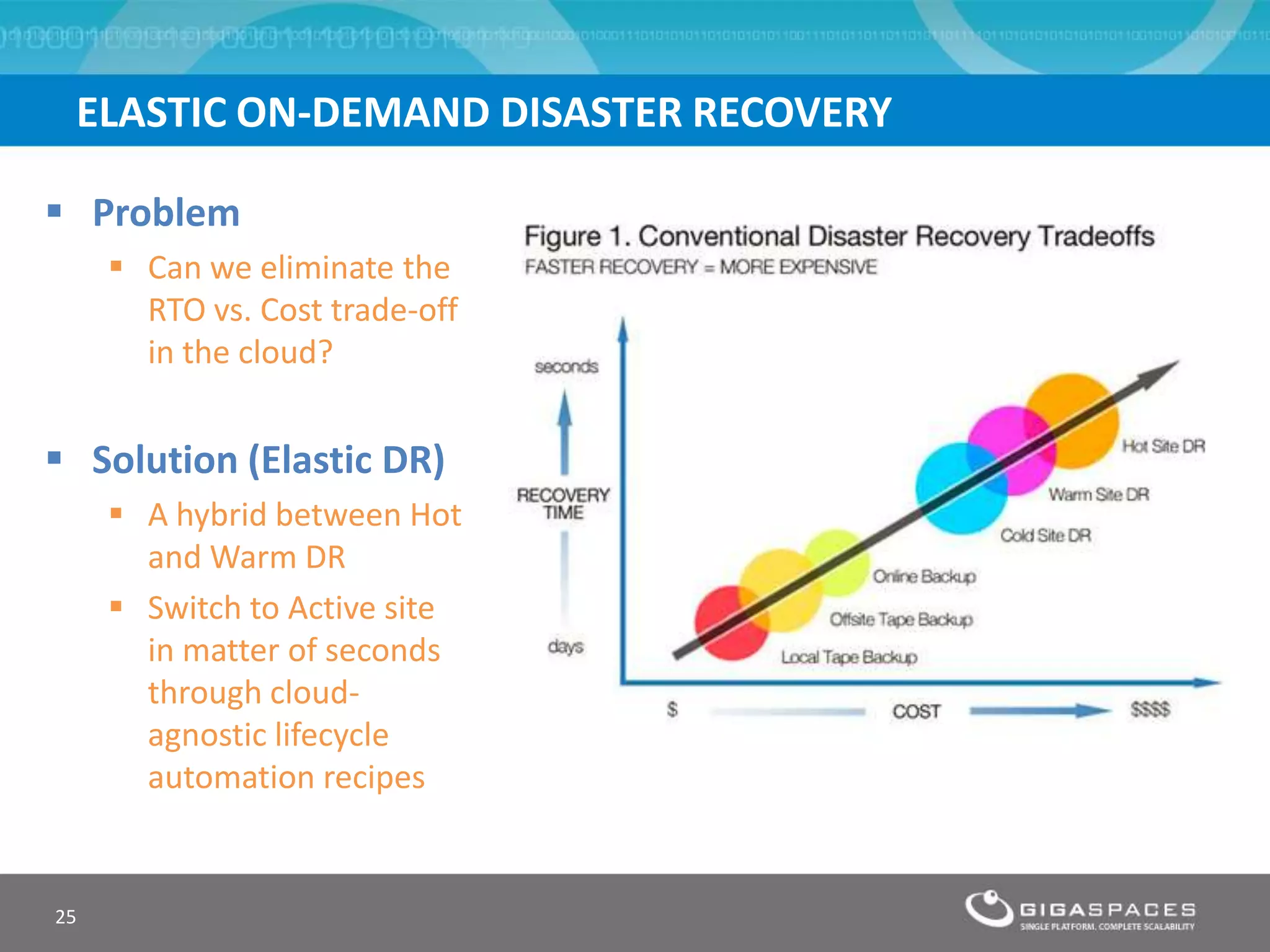 ELASTIC ON-DEMAND DISASTER RECOVERY
25
 Problem
 Can we eliminate the
RTO vs. Cost trade-off
in the cloud?
 Solution (Elastic DR)
 A hybrid between Hot
and Warm DR
 Switch to Active site
in matter of seconds
through cloud-
agnostic lifecycle
automation recipes
 