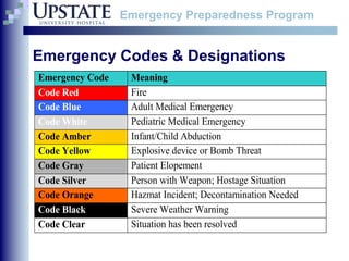 Fire Emergency Code Disaster | PPT