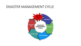 DISASTER MANAGEMENT CYCLE
 