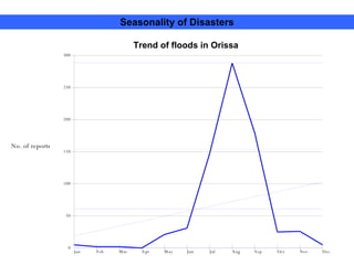 Seasonality of Disasters Trend of floods in Orissa 