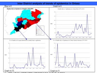 Inter District analysis of trends of epidemics in Orissa 