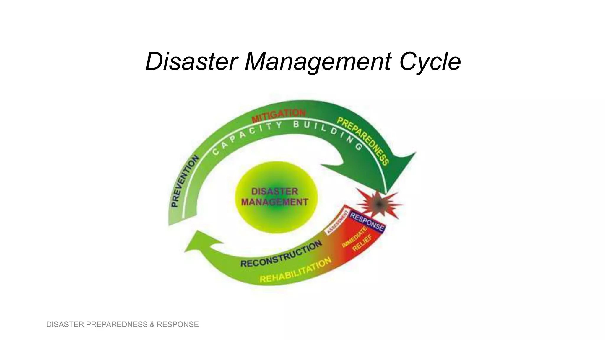 Disaster Preparedness And Disaster Response Pptx