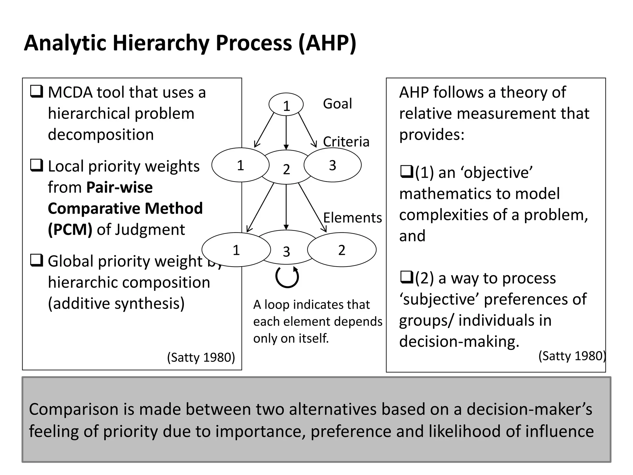 Disaster-resilience Index based on an Analytic Hierarchy Process | PDF ...