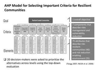 AHP Model for Selecting Important Criteria for Resilient
Communities

                                                    ...