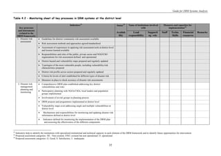 Disaster risk-management | PDF
