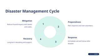 Disaster Risk Reduction Management Preparation Disaster-Risk-Reduction-Early-Warning-Preparation-Response-and ...