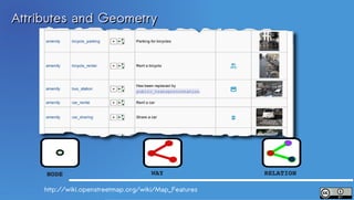 Attributes and Geometry




     NODE                            WAY               RELATION

     http://wiki.openstreetmap.org/wiki/Map_Features
 