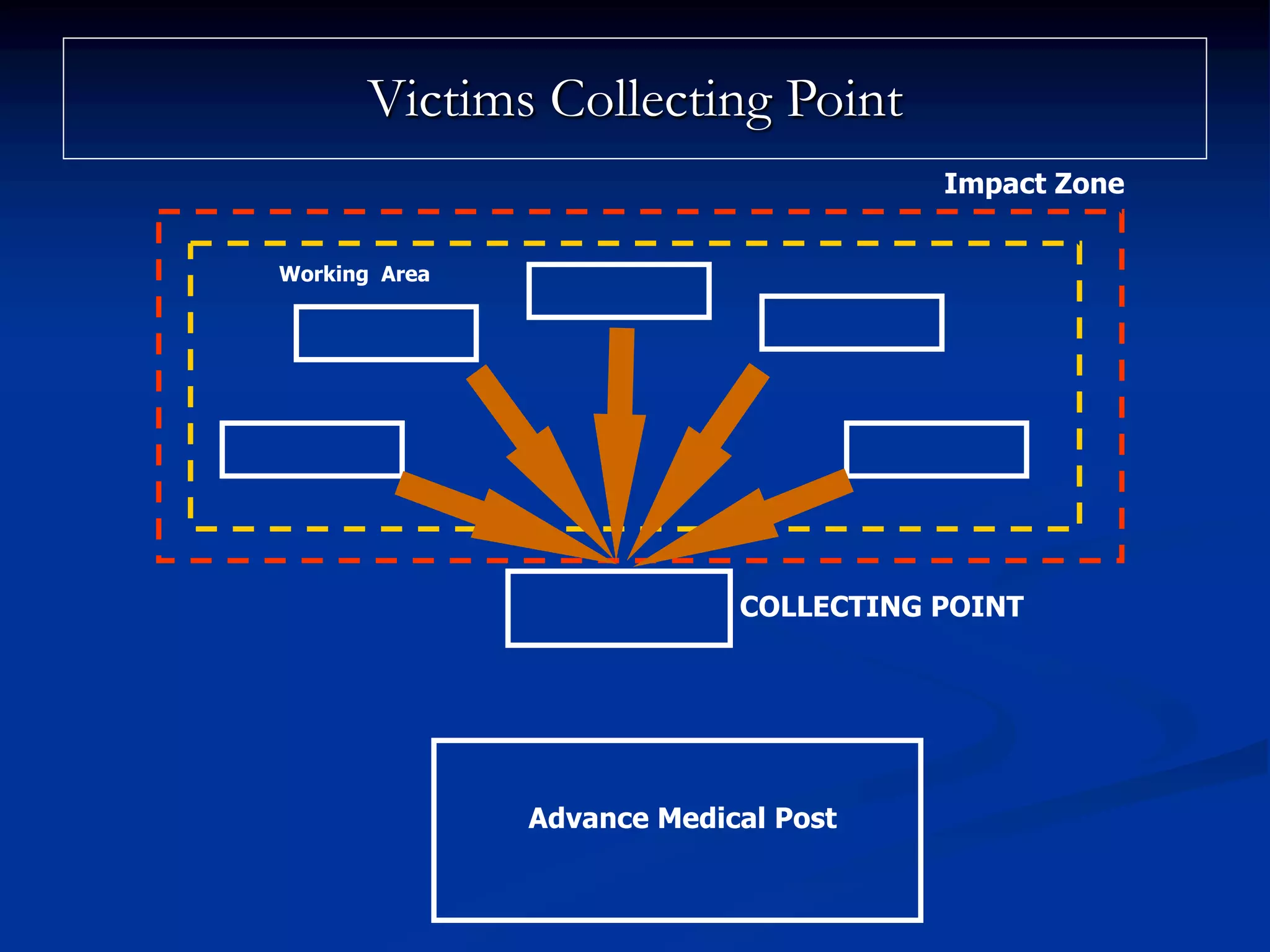 Disaster and Mass Casualty Incidents (updated 7th July 2020) | PDF