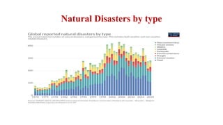 Disaster Database Resource Disaster database slide | PPTX