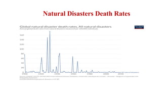 Disaster Database Resource Disaster database slide | PPTX