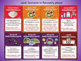 card: Scenario in Recovery phase
 