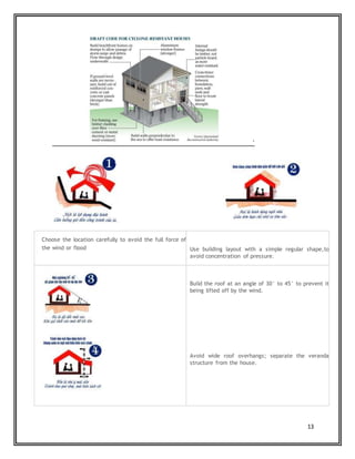 13
`
Choose the location carefully to avoid the full force of
the wind or flood Use building layout with a simple regular shape,to
avoid concentration of pressure.
Build the roof at an angle of 30° to 45° to prevent it
being lifted off by the wind.
Avoid wide roof overhangs; separate the veranda
structure from the house.
 