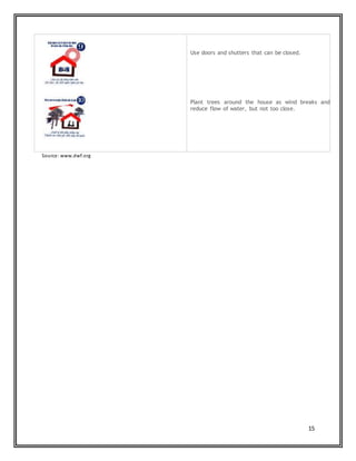 15
Source: www.dwf.org
Use doors and shutters that can be closed.
Plant trees around the house as wind breaks and
reduce flow of water, but not too close.
 