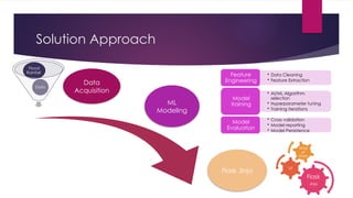 Solution Approach
Flask
Jinja
UI
Mod
el
Store
Data
Flood
Rainfall
Flask Jinja
ML
Modeling
Data
Acquisition
• Data Cleaning
• Feature Extraction
Feature
Engineering
• AI/ML Algorithm
selection
• Hyperparameter tuning
• Training iterations
Model
training
• Cross validation
• Model reporting
• Model Persistence
Model
Evaluation
 