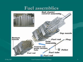 23 May 2007 Czech Technical University in Prague 8
Fuel assembliesFuel assemblies
 