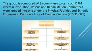 The group is composed of 8 committees to carry out DRM
wherein Evacuation, Rescue and Rehabilitation Committees
were lumped into one under the Physical Facilities and Schools
Engineering Division, Office of Planning Service (PFSED-OPS)
 