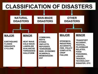 Disaster management | PPT